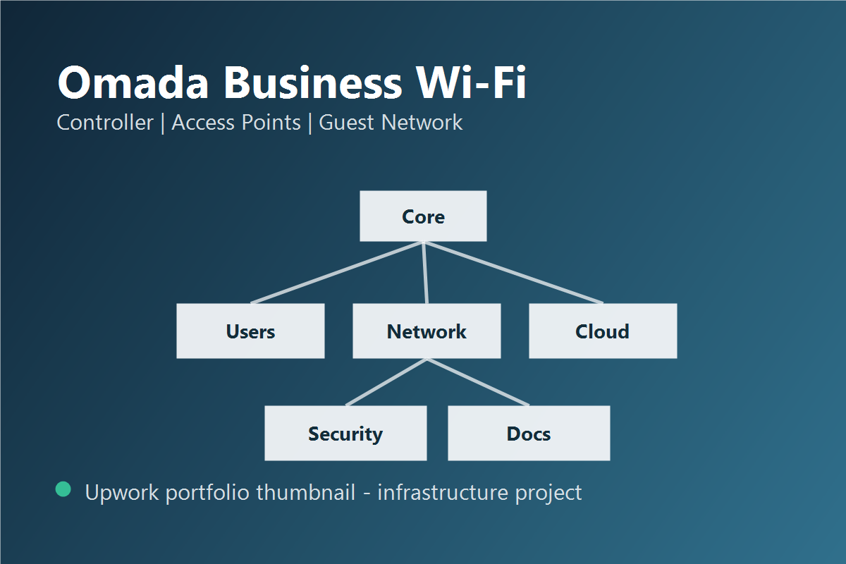 Reseau Wi-Fi professionnel avec controle centralise