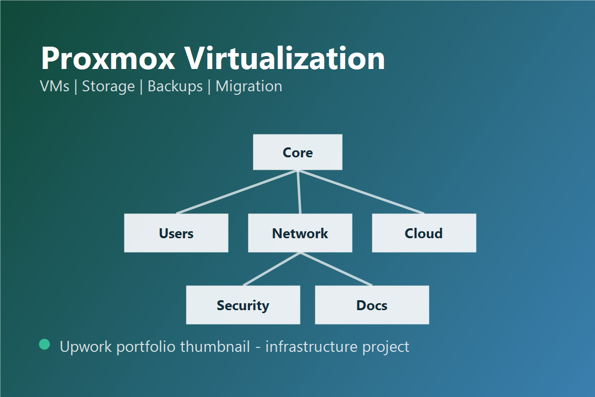 Infrastructure Proxmox pour serveur local